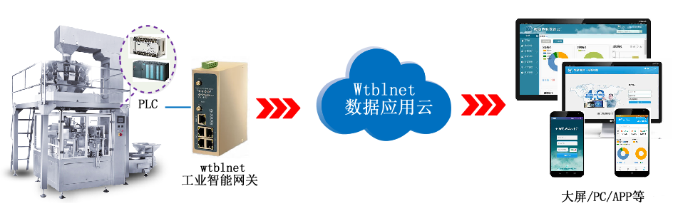 K8凯发(中国)PLC网关如何实现PLC设备物联网搭建