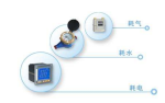 数据采集能耗网关|物联网能耗采集网关|智能能耗网关
