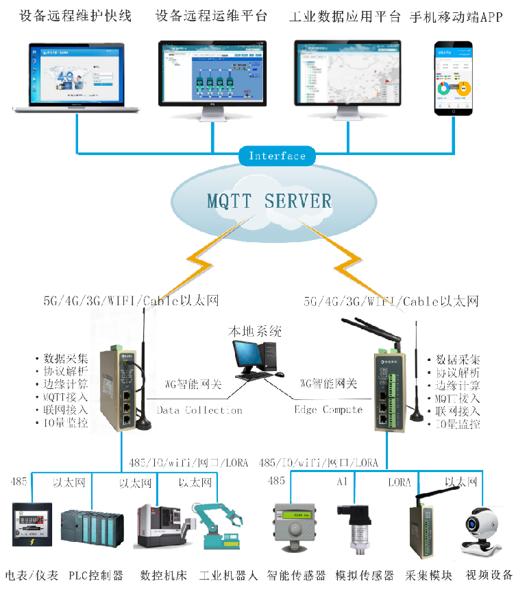 K8凯发(中国)解决方案