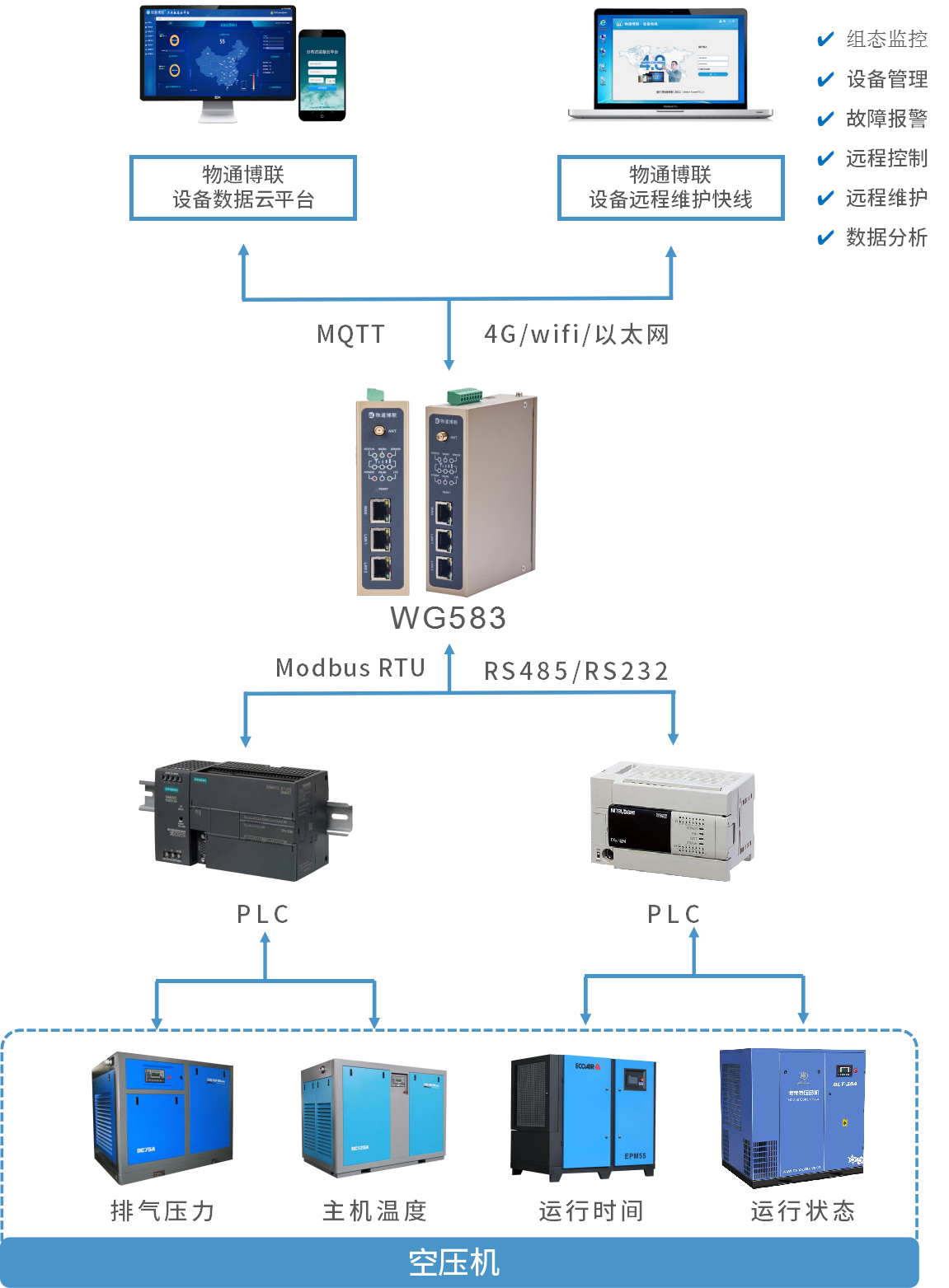 空压机数据采集与循环水监控系统解决方案