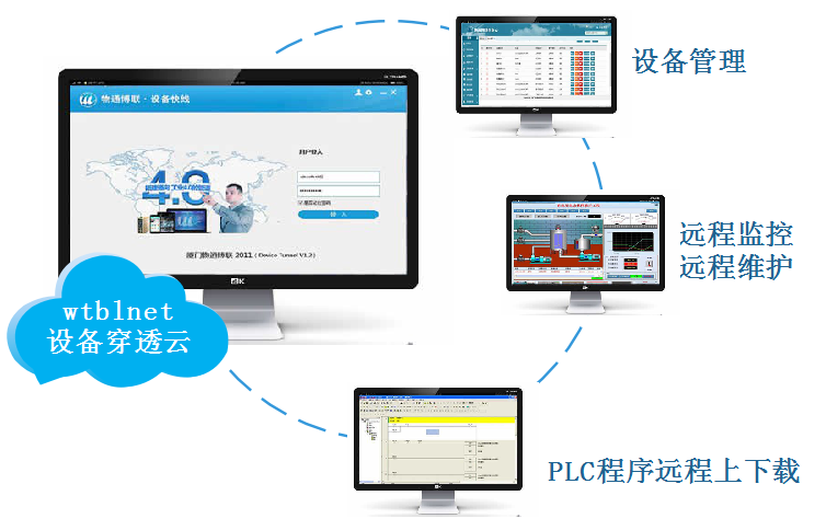 K8凯发(中国)穿透云实现工程师电脑对PLC远程调试